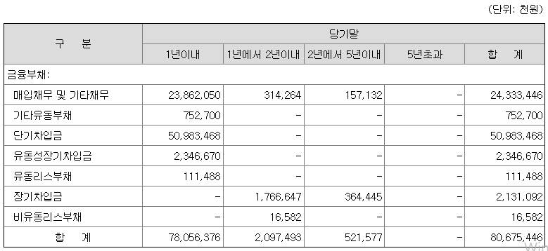 유동성위험