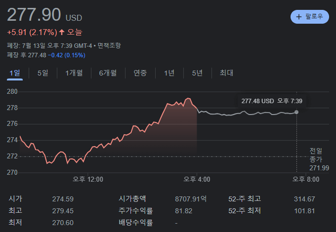 테슬라 종가