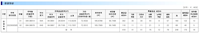 공급대상