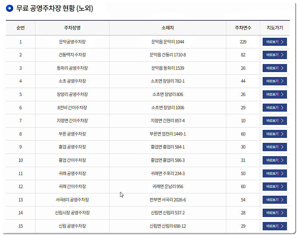 원주 무료 공영주차장 위치