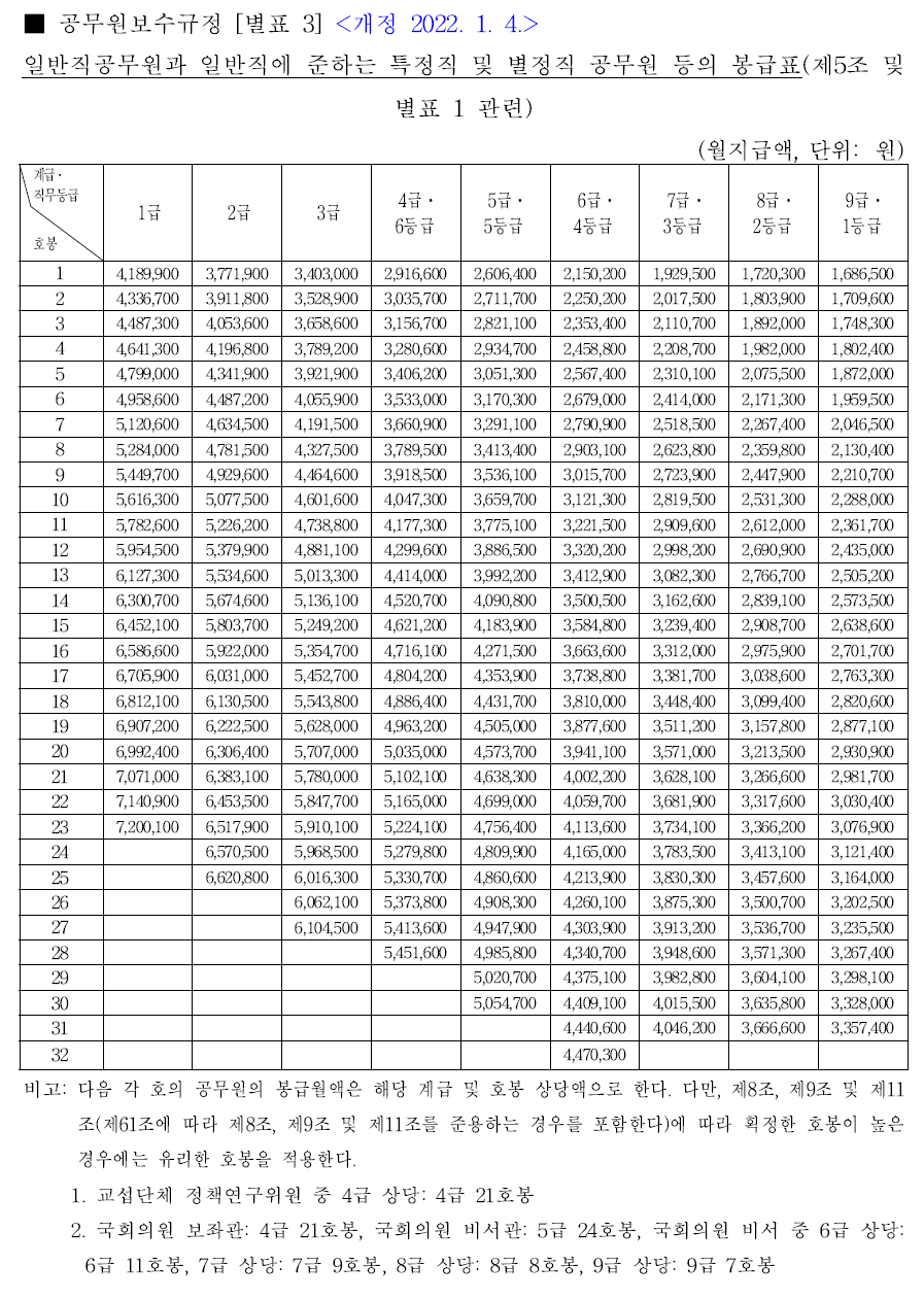 공무원-보수규정