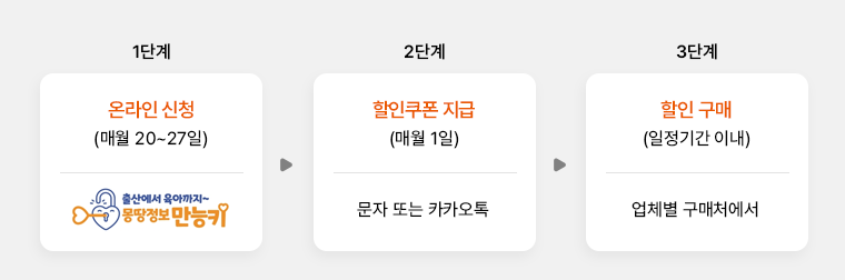 도시락&middot;밀키트 할인지원