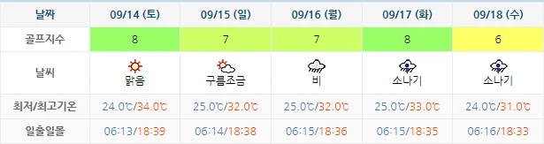 9월 11일 기준 포라이즌cc 날씨 안내