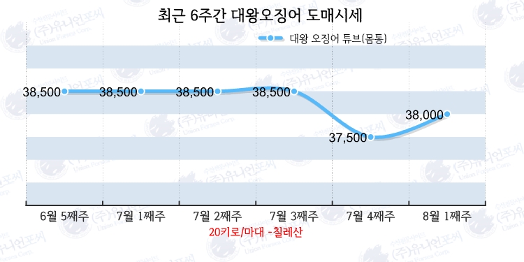 대왕유통 이미지