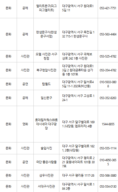 대구 서구 문화누리카드 사용처