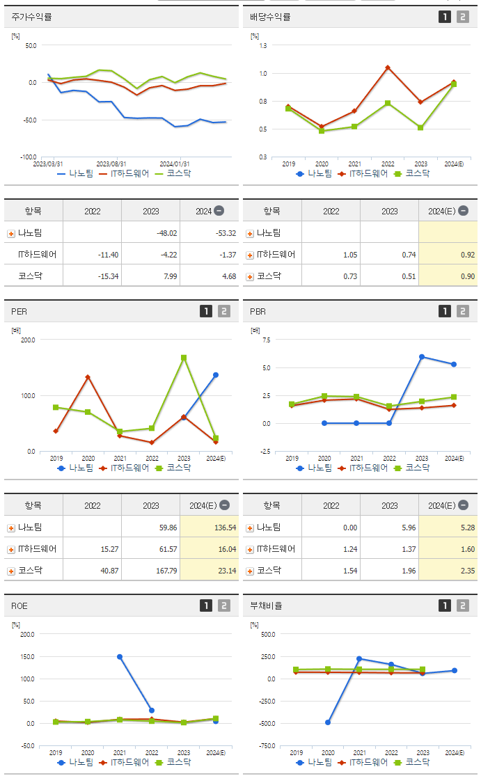 나노팀_섹터분석