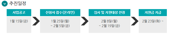 방문 돌봄종사자 50만원