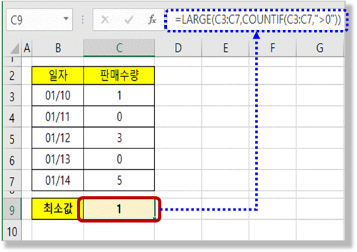 0 제외 최소값 찾기 - Large&#44; Countif 함수