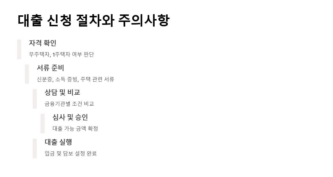 대출 신청 절차와 주의사항