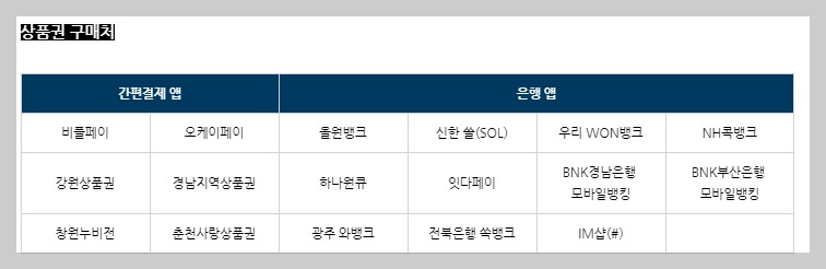 농축산물과 수산물을 할인&#44; 농할상품권 &#44; 수산대전안내