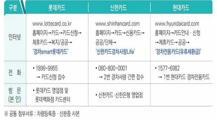 유류구매카드발급신청방법