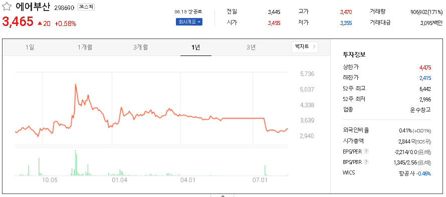 에어부산