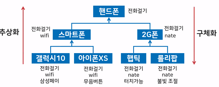 D+11(Java) 객체 지향 프로그래밍(OOP) / 기능, 클래스 및 객체 5