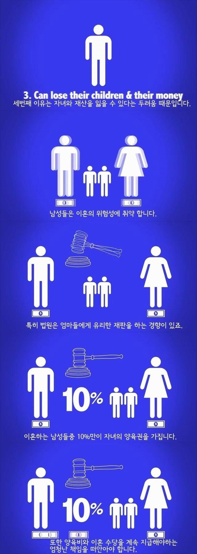 이유 3. 자녀와 재산을 잃을 수 있다는 두려움