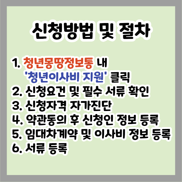 서울시 청년이사비 신청방법 및 절차