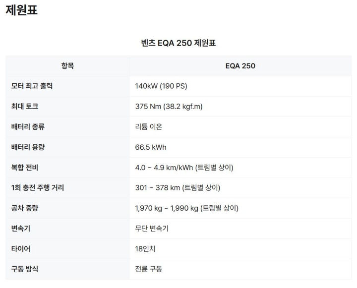 벤츠 EQA 250
