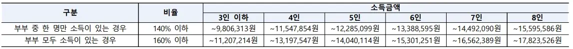 다산-금강펜테리움-리버테라스-무순위-줍줍-청약-분양가