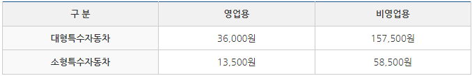 자동차세_납부방법_과세기준