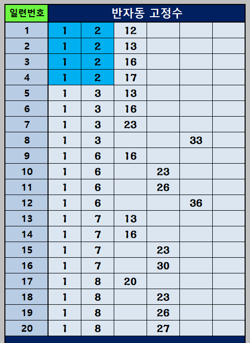 반자동 조합 1~20