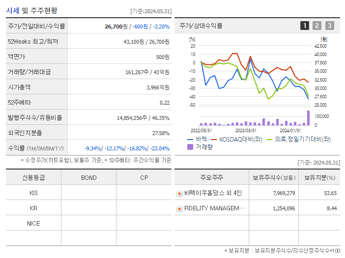 바텍_기업개요