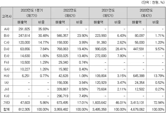 스마트레이더시스템매출처