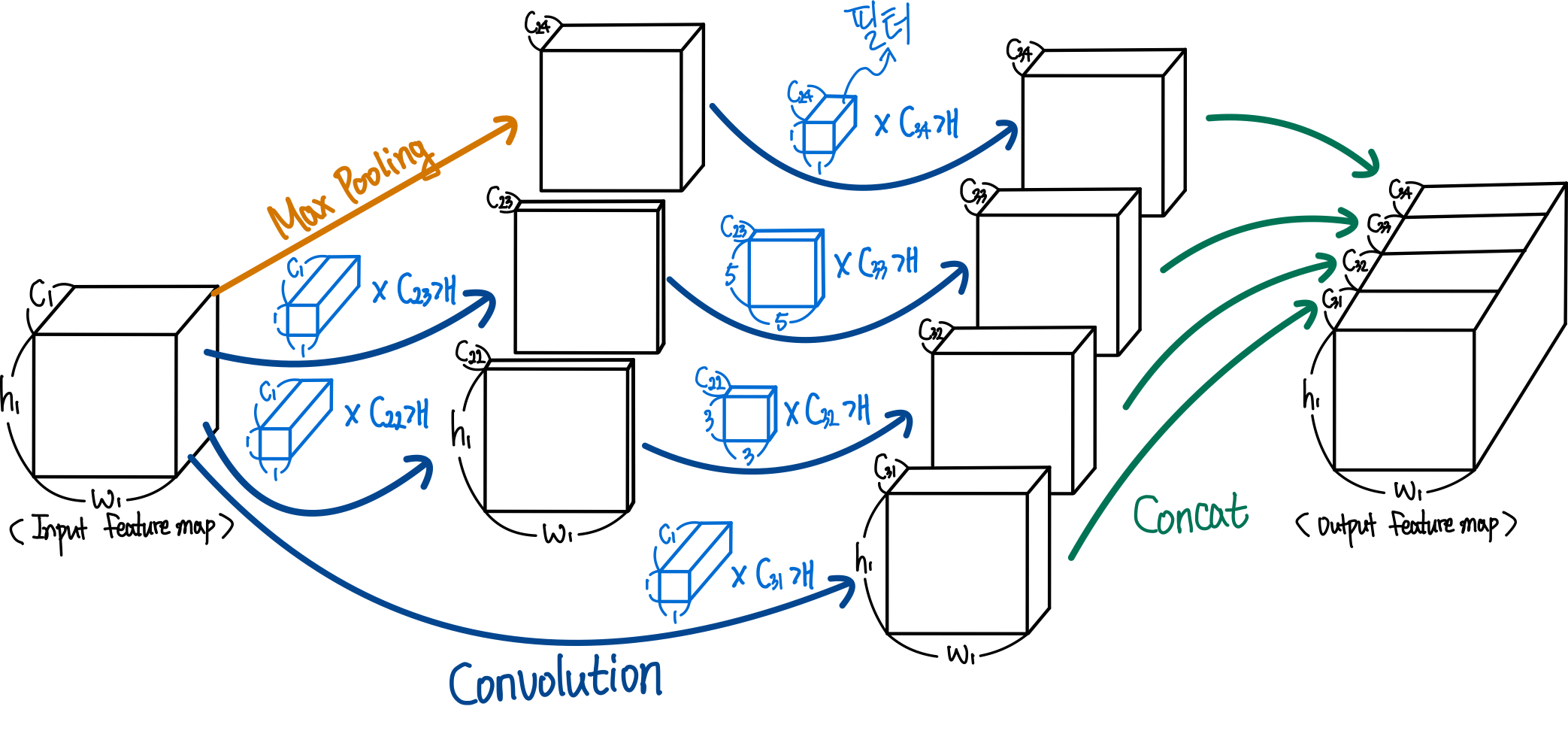 5.1x1 convolution 사용_2