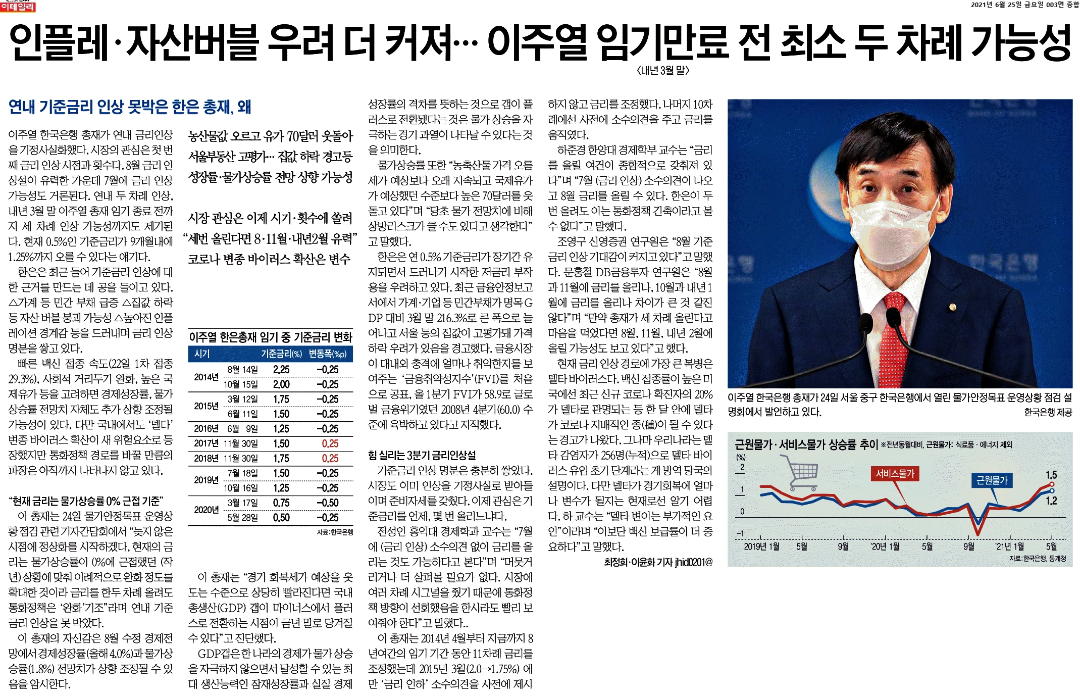  금리 올린다고? 언제? 왜~?