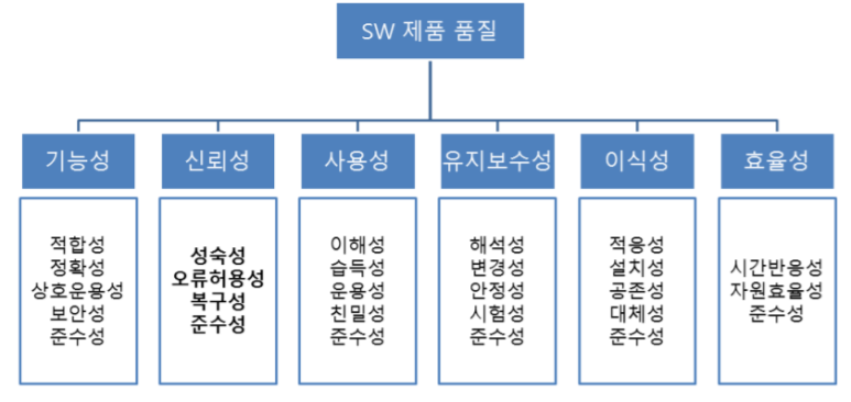 테스트-이론정리