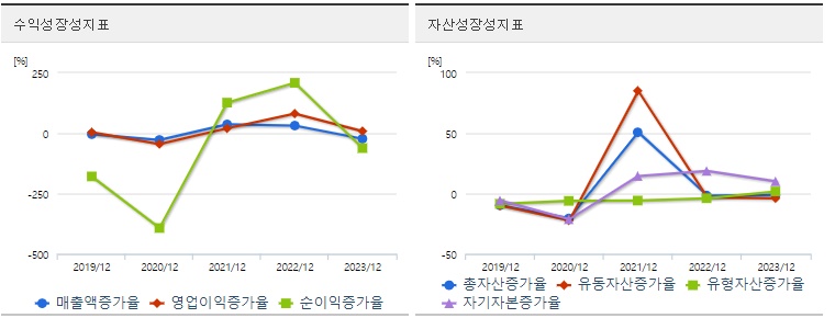 GS글로벌 주가 성장성