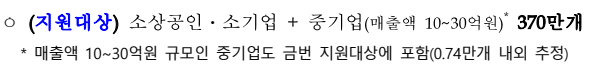  마지막 6차 재난지원금을 받는 대상자와 금액에 대해 알아보자