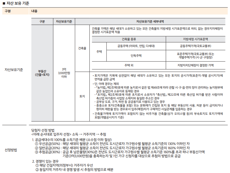 e편한세상 신곡 시그니처뷰 아파트 청약 안내문-생애최초