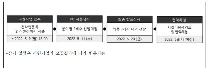 메타버스-전환지원절차