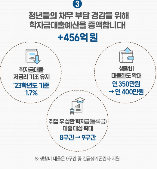 학자금대출 예산 증액