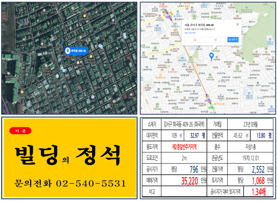  [강서구 화곡동 3억 꼬마빌딩 실거래가 조회] 화곡동 409-26 (화곡역) 3억 5,220만 원, 평당 1,068만 원 매매되었습니다.