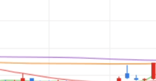 아이엠티 주가 전망 오늘 주식 상한가 종목 이유 거래 시세 삼성전자 반도체 관련주 시황