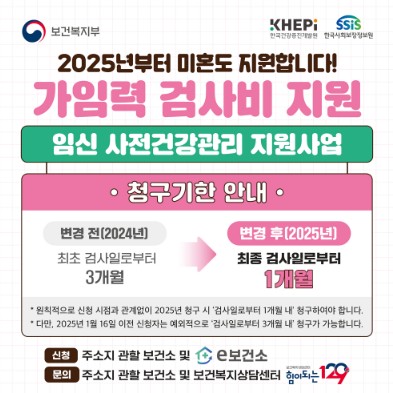 변경된 2025년 미혼 남녀 가임력 검사비