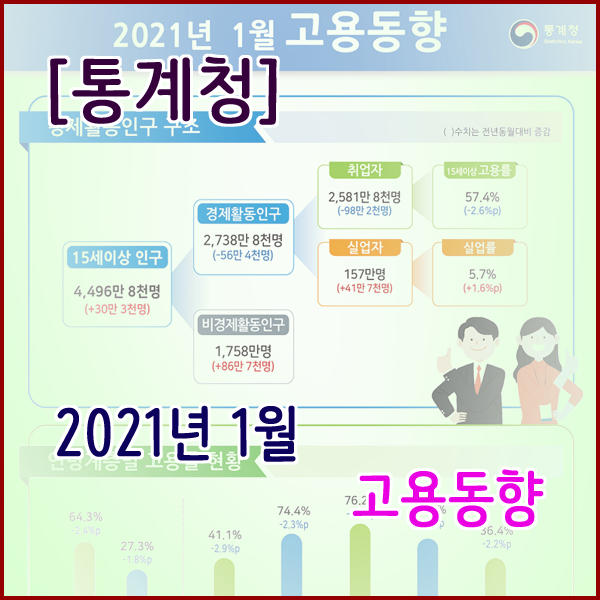  [통계청] 2021년 1월 고용동향