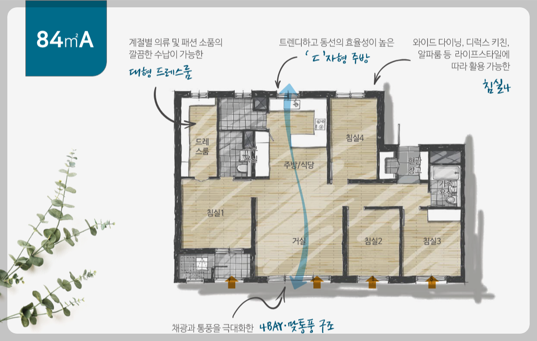 개과천선의 분양 정보_고덕자이 센트로 분양 (청약 일정 3월 27일~29일)_평택 고덕신도시 분양