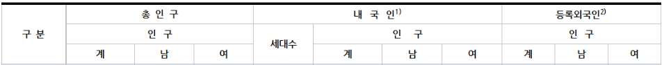 경기도 시군별 인구수 인구증가율 1위 지역 (분포, 통계, 특징)