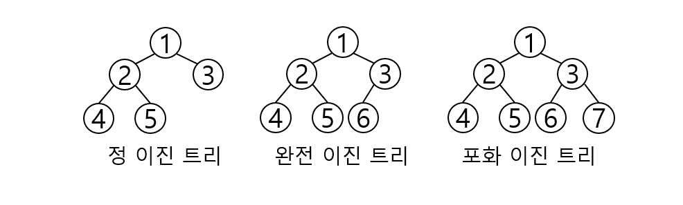Data Structure_Tree_002