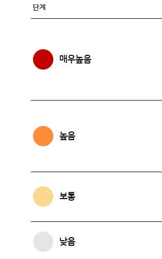 봄철 꽃가루