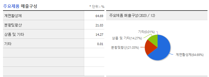 미원화학_주요제품