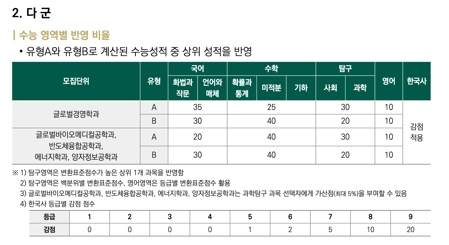 2025성균관대 정시 다군 수능 반영비율