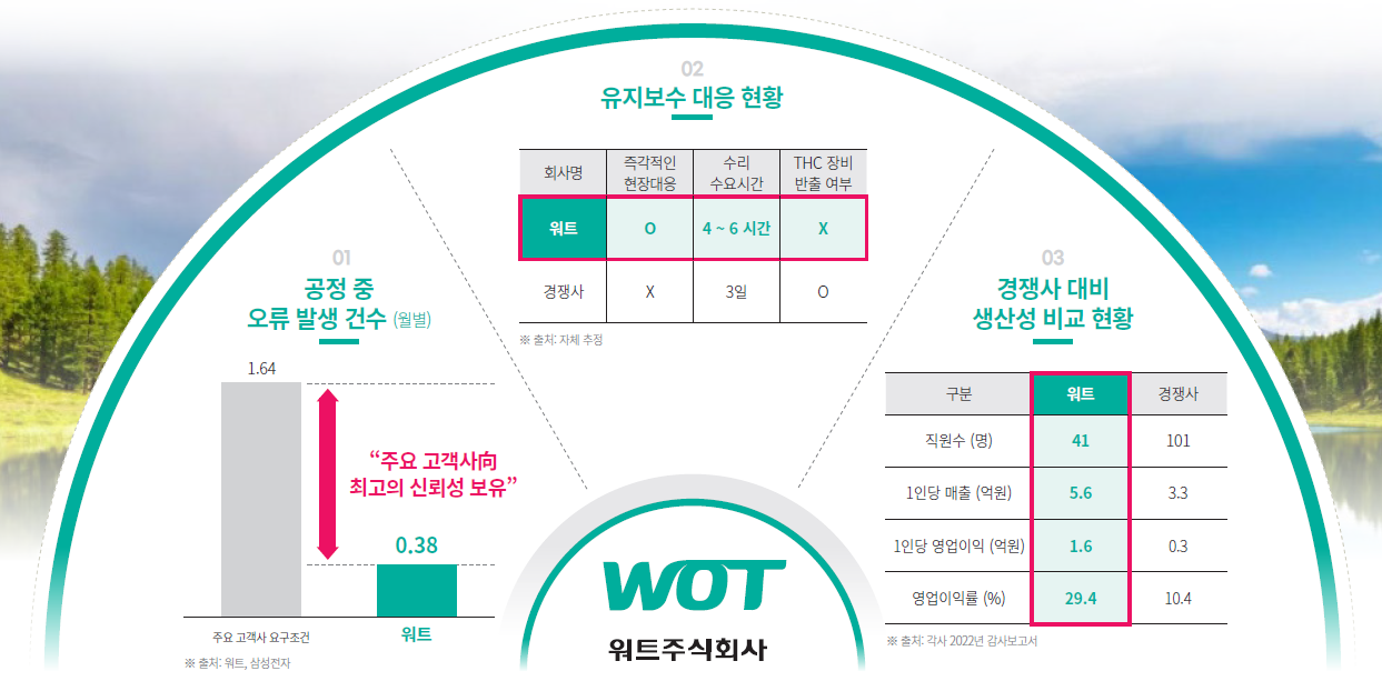 숙련된 노하우 기반의 높은 신뢰도