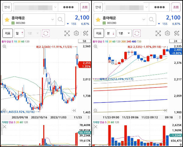 흥아해운 매매마크