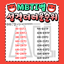  MBTI 유형 성격 더러운 순위