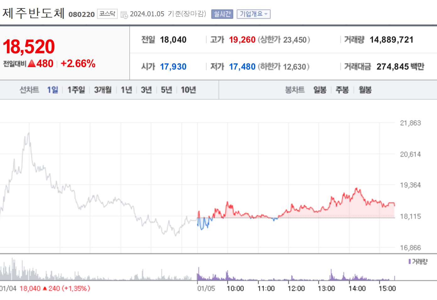 온디바이스 AI 관련주