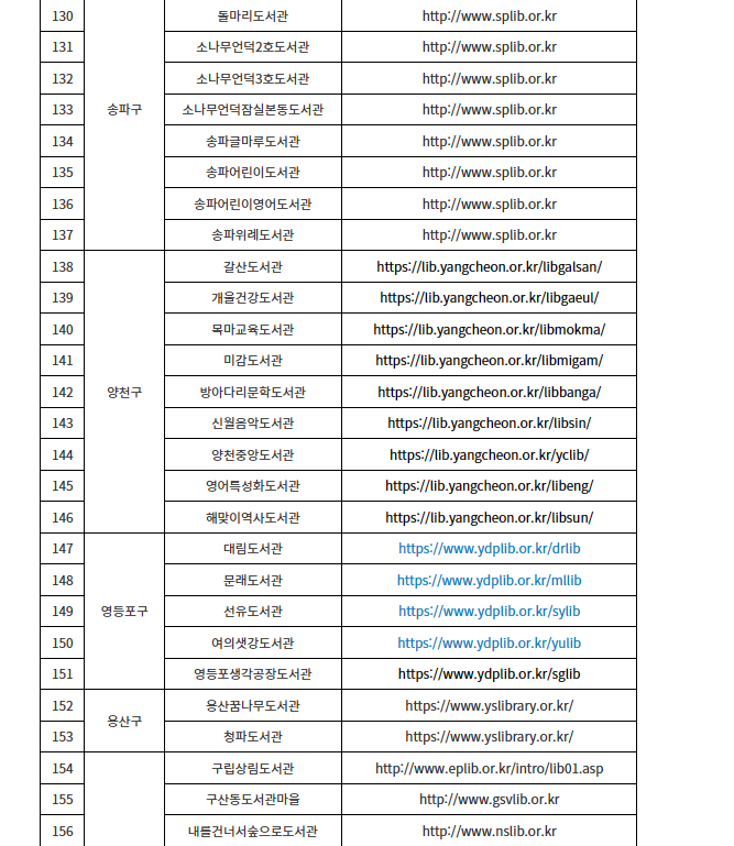 아이들과 가기 좋은 핫한 실내장소