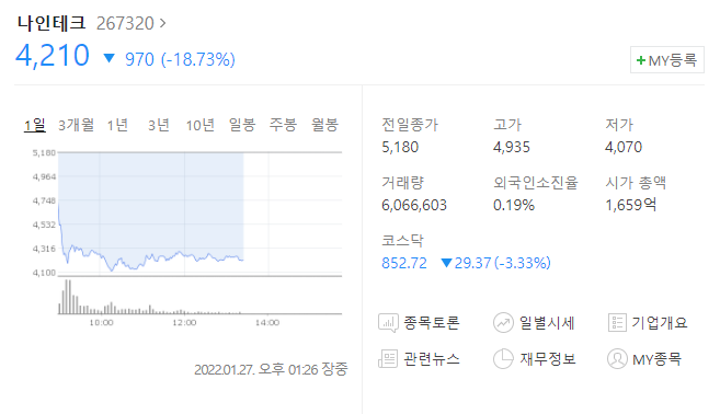  (267320)나인테크 주가전망 나인테크 하락 나인테크 LG에너지솔루션 관련주