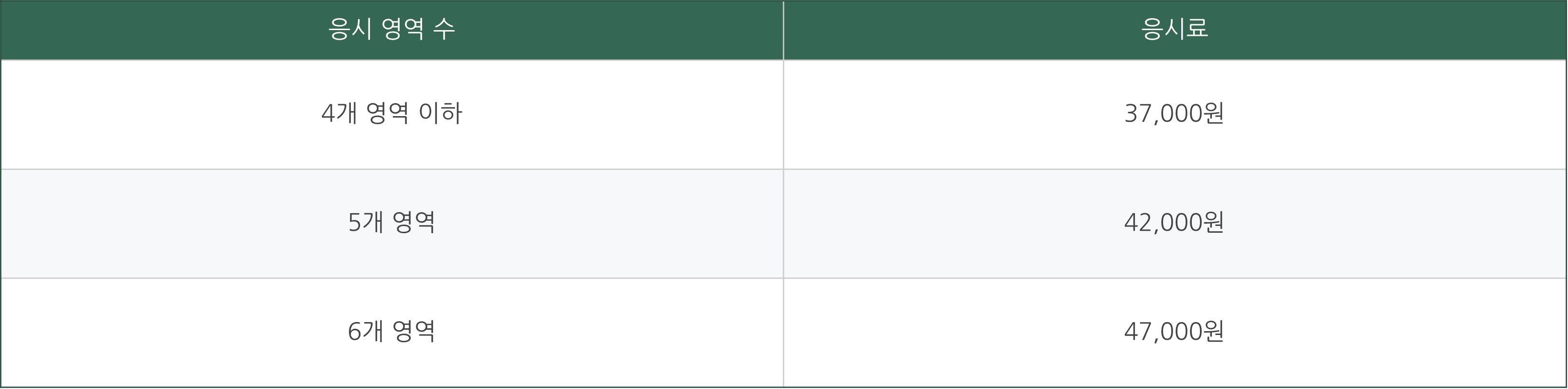 수능 원서접수 기간 비용 접수방법 바로가기